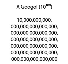 Sergey Brin Photo 4 - Googol - Celebrity Fun Facts